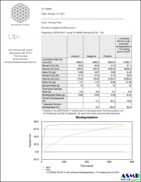 山东华利阿斯米德ASMD®-(厌氧+海洋)生物降解纤维技术